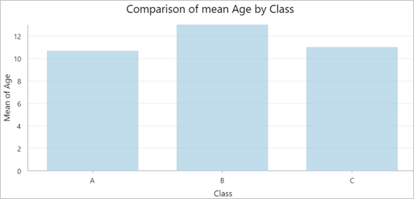 Example chart for By group category type